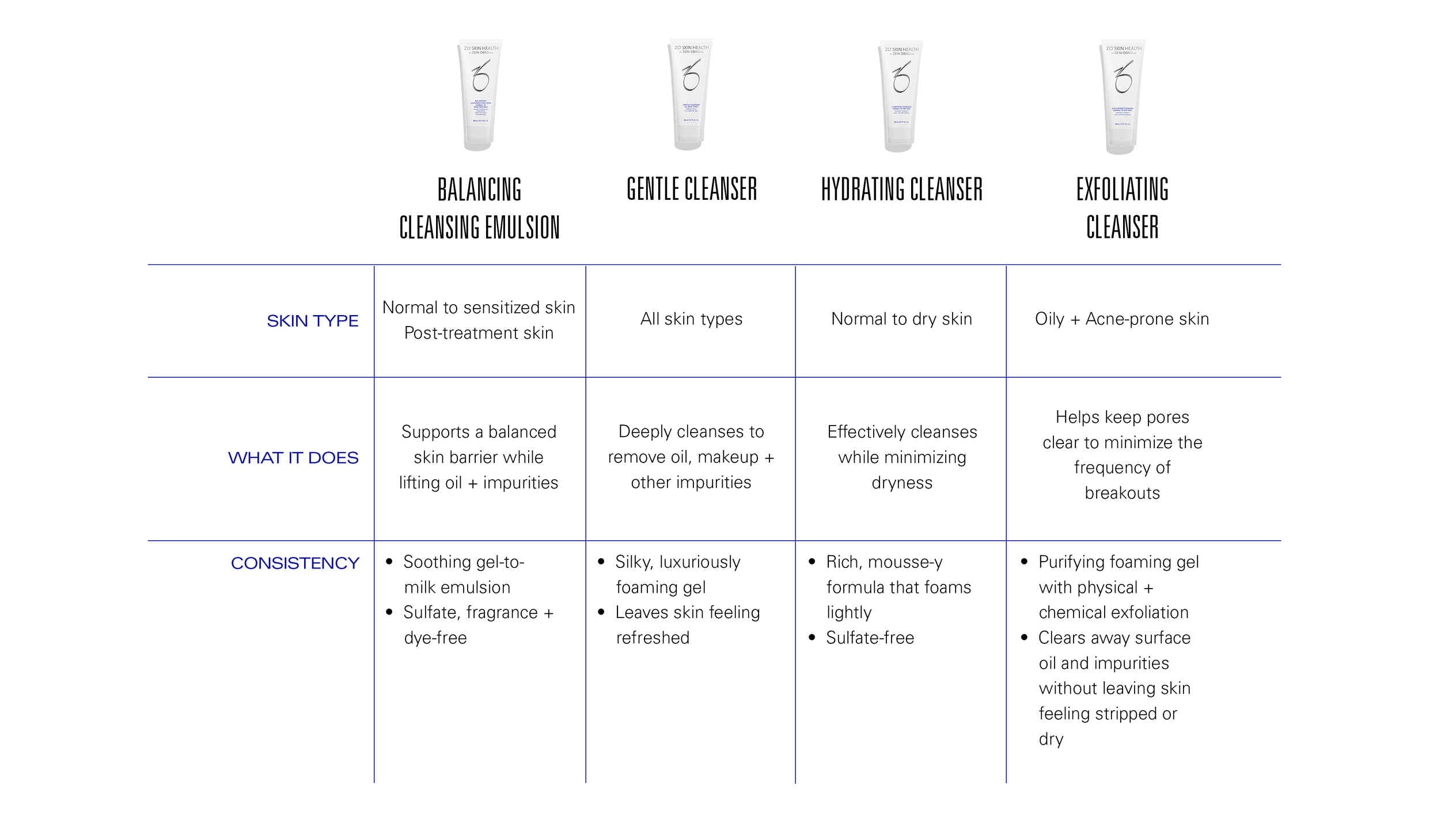 Image of ZO Exfoliating Cleanser 200ml