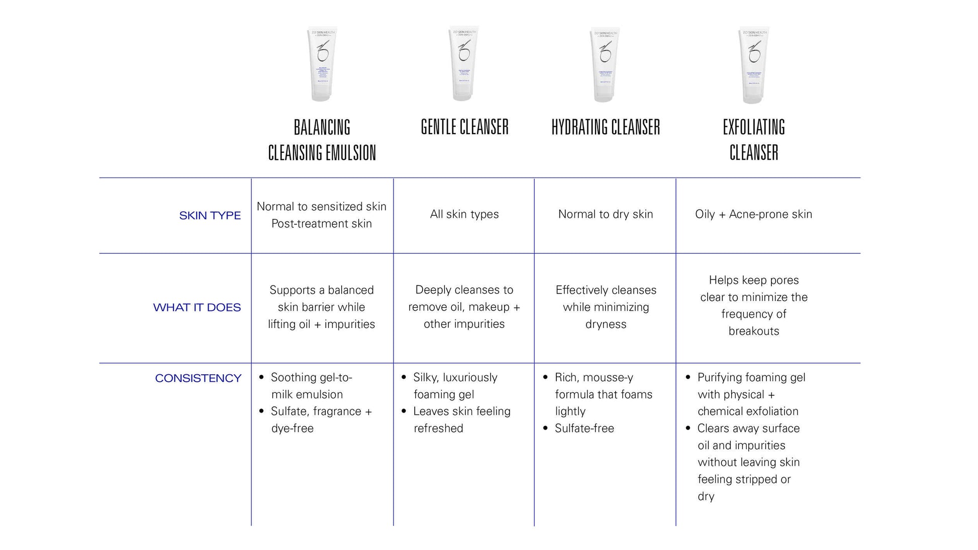 ZO Exfoliating Cleanser 200ml